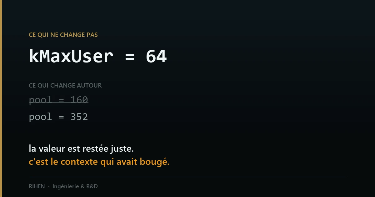 La valeur n'était pas fausse : c'est le contexte qui avait bougé